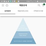 향수? 향 쪽 잘 아는 사람 있니 ㅠㅠ