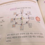 [<b>공판</b>] 중3 과학 이거 너무 이해 안돼ㅠㅠㅠ
