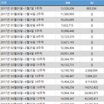 SM 엔터테인먼트 전체 VS 아이유 스트리밍 추이 비교