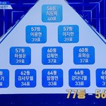 [워너원] 아무도 몰랐을껄 ㅋㅋㅋㅋ
