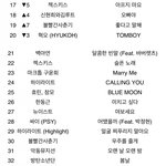 [뉴이스트] 오늘자 뮤직<b>은행</b> 여보세요 27위였대!