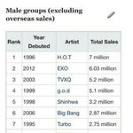 [EXO] 우리 이번에 밀리언<b>셀러</b>하면 역대 남돌 1위인거