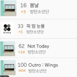 [방탄소년단] <b>현시간</b>(6시) 차트