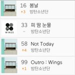 [방탄소년단] 6~7,8시 차트비교