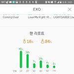 [EXO] 썩수 <b>친밀</b>도 비율 타돌에 비해 많이 부족함ㅜ