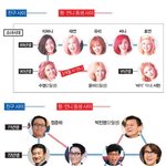 연예인 개<b>족보</b> ㅋㅋㅋ