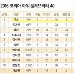 [EXO] 응 매출 1위~ 이게 <b>팩트</b>~