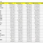[EXO] 오 백현ㅇㅣ 혼자 19위했네