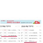[뉴이스트] 팬톡<b>순위</b>