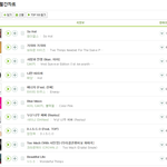 [EXO] <b>샤이니</b> 누난너무예뻐, 링딩동이 으르렁보다 더 흥했네
