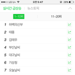 니네 작작 <b>하라</b>곸ㄱㅆㅆㄲㄱㅋㅋㅋㅋㅋㅋ