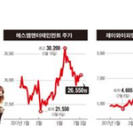 [EXO] 증권기사로 나온 SM 매출 상승, 주가 상승 요인.JPG