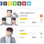 [뉴이스트] 빨리 투표하시라구요!!2000표도 차이안난다구