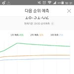 [방탄소년단] 우리 일곱시 순위 <b>예측</b>에 없어ㅜㅠㅠㅠㅠ