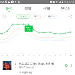 [EXO] 맞앙..80만임.. 우리 열스! 엑서<b>충성</b>충성^^