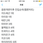 [EXO] 차트<b>개혁</b>후 음원순위
