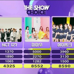 <b>NCT</b>127 한달째인데 아직도 3위 ㄷㄷㄷ