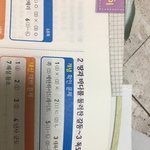 중3 애들아 이거 <b>답지</b>가 이상한거지...?ㅜ