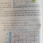 +중2 <b>파동</b> 이거뭐야...?