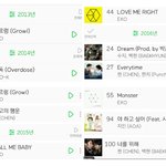 [EXO] @@<b>시대별</b> 차트 모음@@