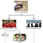 [EXO] n인지지 <b>세력</b> 분류 메뉴얼.img