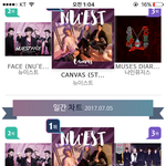 [뉴이스트] 앨범 일간<b>챠트</b>