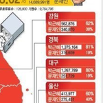 [EXO] 문재인이 당선된건 <b>안철수</b>가 표 갉아먹은게 컸어