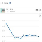 [방탄소년단] 순위보고가~ <b>한시름</b> 놓았다