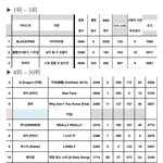 [뉴이스트] 우리 인가 11위 진짜 감동 실화네...