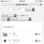 [방탄소년단] !5시 차트 대박!