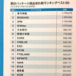 [EXO] 이젠 일본에서도 방탄소년단한테 발리는 엑소.<b>JPG</b>