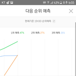 [EXO] ㅠㅠㅠㅠ2위<b>예측</b>