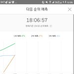 [NCT] ㅁㄹ<b>예측</b> 2위!