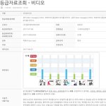 [방탄소년단] 본1보 3화 <b>심사</b>내용인뎈ㅋㅋㅋㅋㅋㅋ