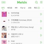 [시우민] 차트 조금씩 올라가는거 <b>감동</b>이다ㅠㅠㅠㅠㅠㅠㅠㅠㅠㅠㅠ