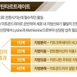 [다이어트] 다이어트에 도움되는 정보!