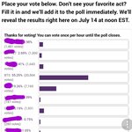 [방탄소년단] 방심하다가 역전당할수있어 투표안한 이삐들 ㄱㄱ