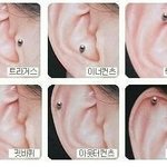 피어싱으로 뚫는거랑 귀걸이로 뚫는거랑 다른거야ㅛ엉...?