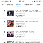[뉴이스트] ㅇㅅ24 음반 순위