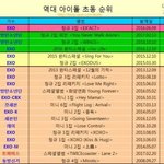 [EXO] 야 너네 <b>이사진</b>