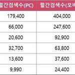 [모두들어와] 레드벨벳 멤버 검색량 비교.jpg