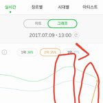[EXO] 차트알못들 뭐래 뇌피셜씨부리지마