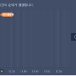 [EXO] 렙엘 벌써 1위각이닼ㅋ