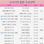 <b>정확</b>한 소녀시대 일본인기(증거있음)