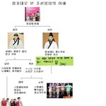 [뉴이스트] 꼬대로 알아보는 <b>조선</b> 붕당