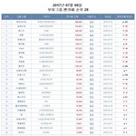 [댓글부탁해] 보이그룹 공카 <b>회원</b>수