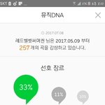 [레드벨벳] 얘들아 이거 왜이런거야?ㅜ