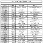 [모두드루와] 트와이스가 현재 원탑인이유.<b>fact</b>