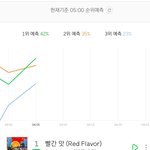 [EXO] 3위<b>예측</b>이다