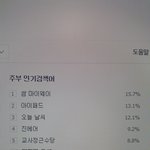 [뉴이스트] <b>주부</b>실검 돼지띠?